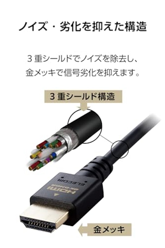イーサネット対応ウルトラハイスピードHDMIケーブルスリム 4