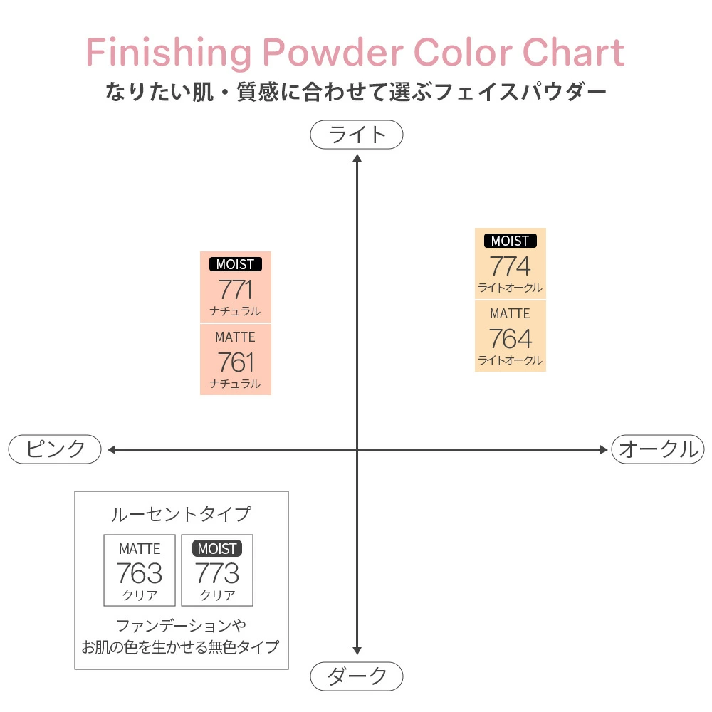 フィニッシングパウダー　マット 5