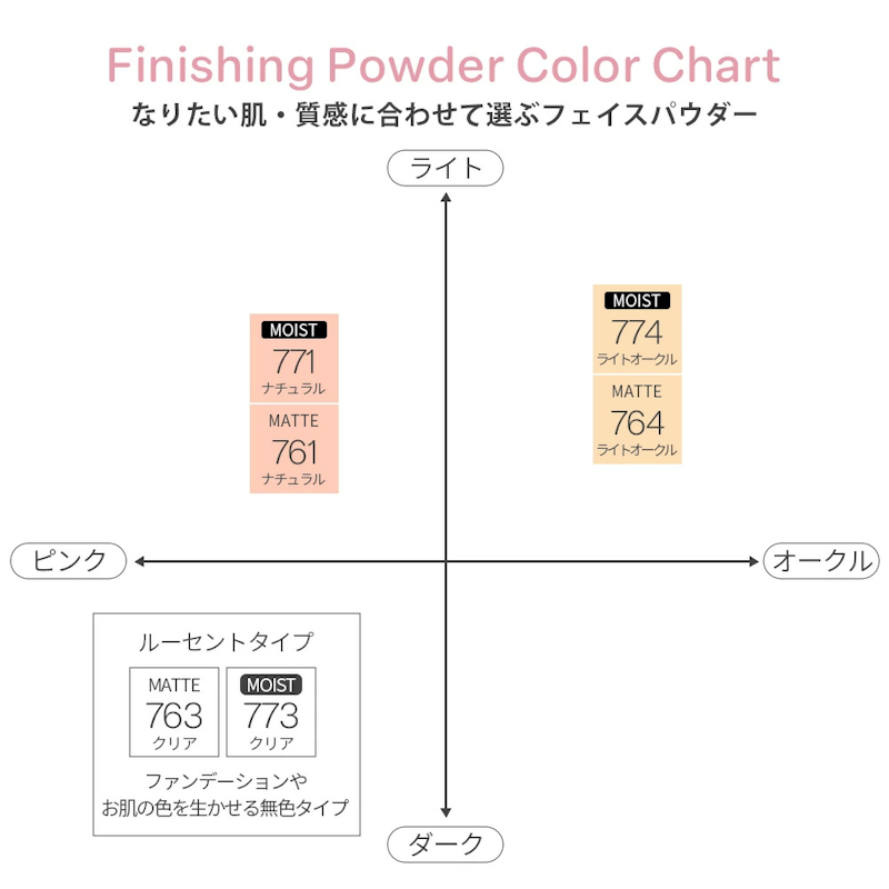 フィニッシングパウダー マット 5