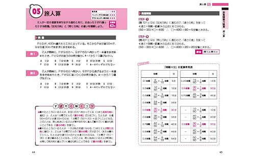 2027年度版 速攻！これだけ！！SPI 3