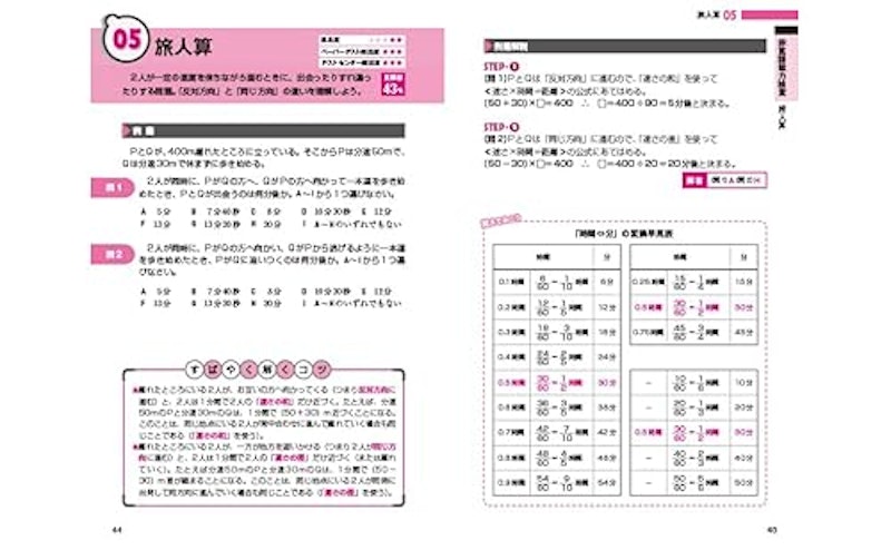 2027年度版 速攻!これだけ!!SPI 3