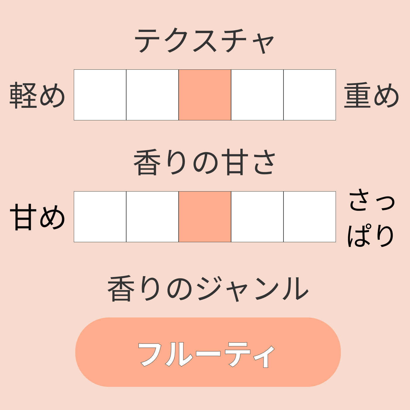 LCN アンティセプト 3