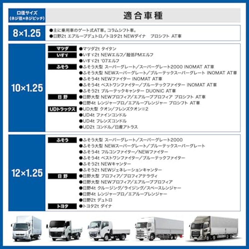 シフトノブ 3