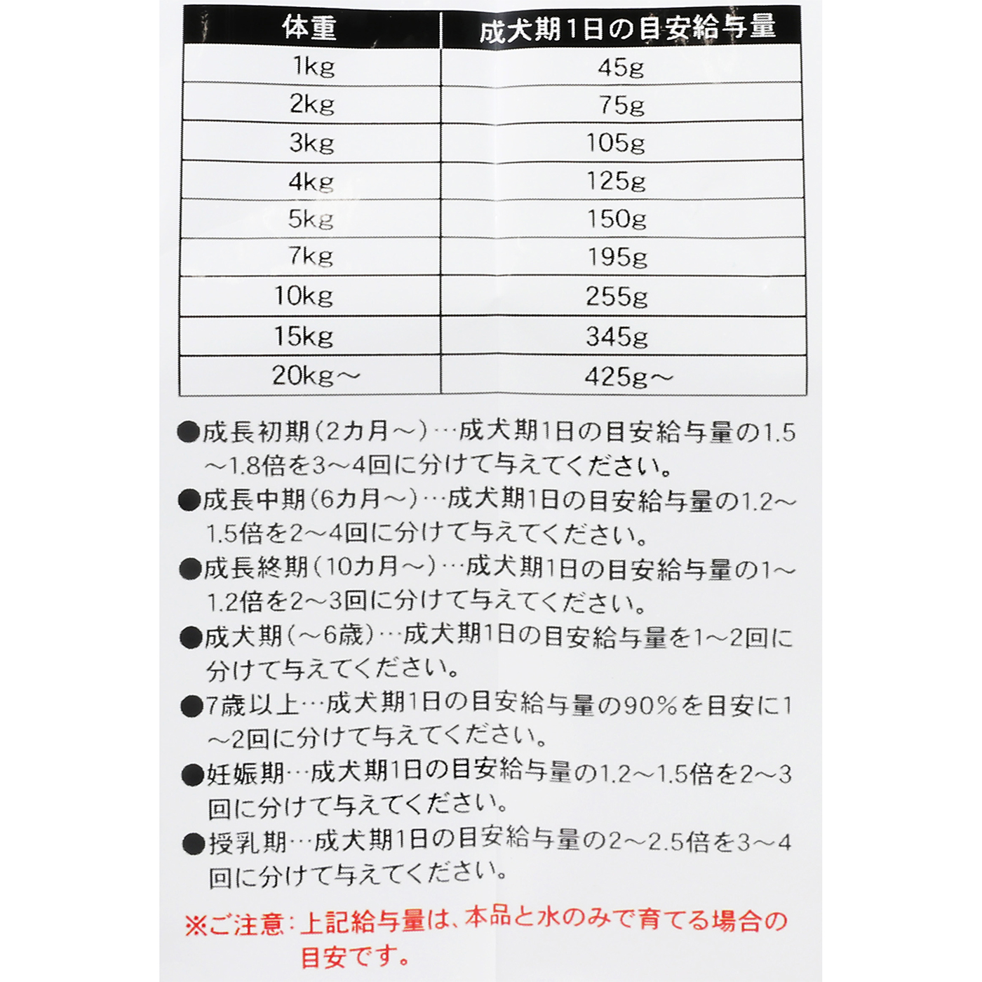 からだ想いの毎日ごはん 子犬～成犬用 5