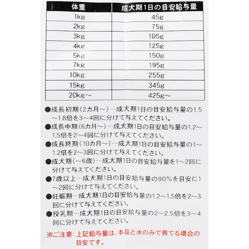 からだ想いの毎日ごはん 子犬~成犬用 5