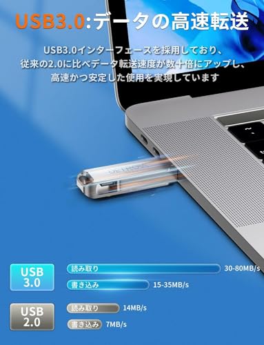 USBメモリー 3