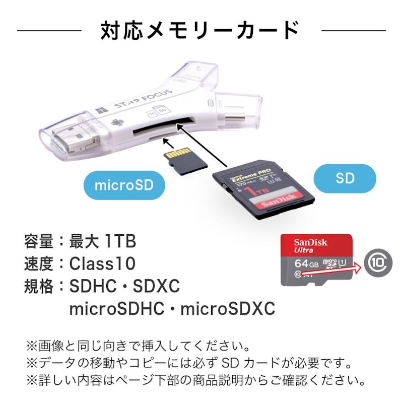 4in1 スマホ SD カードリーダー 14
