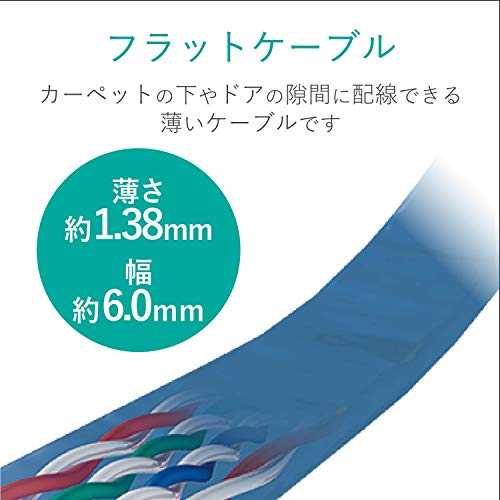Cat6 LANケーブル 4