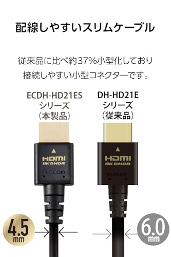 イーサネット対応ウルトラハイスピードHDMIケーブルスリム 3