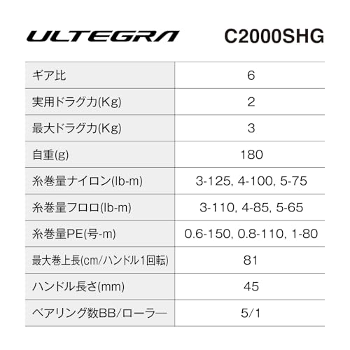 スピニングリールのおすすめ人気ランキング【2026年10月】 | マイベスト