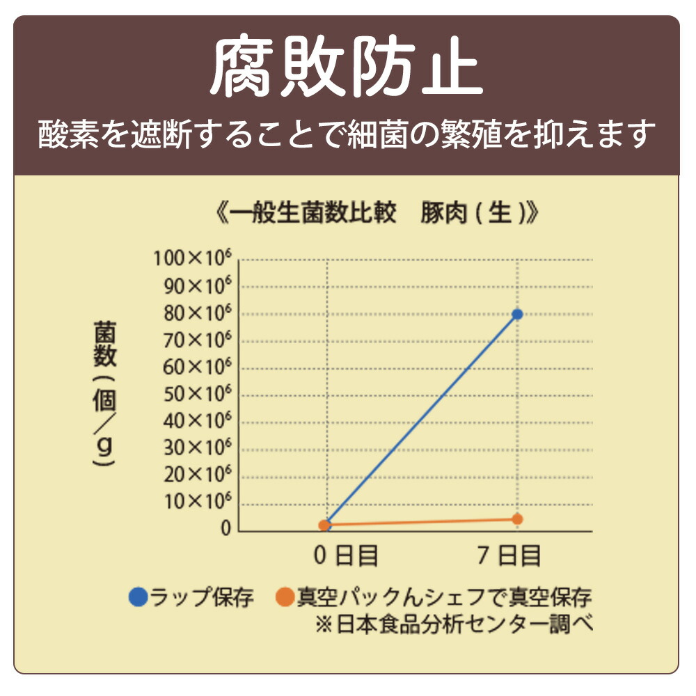 シェフ3 Plus 17
