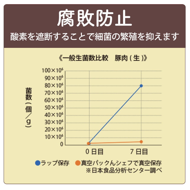 シェフ3 Plus 17