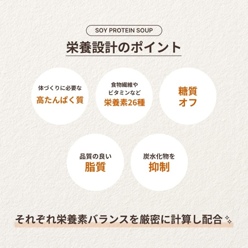 プロテインスープ 濃厚鶏白湯 2