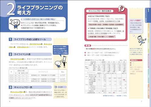 史上最強のFP3級テキスト 24-25年版 4