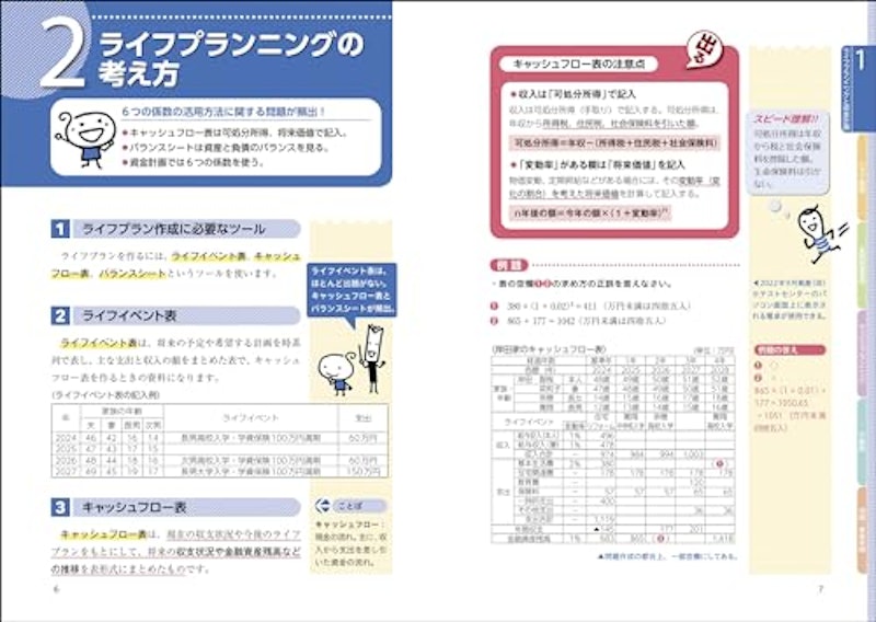 史上最強のFP3級テキスト 24-25年版 4