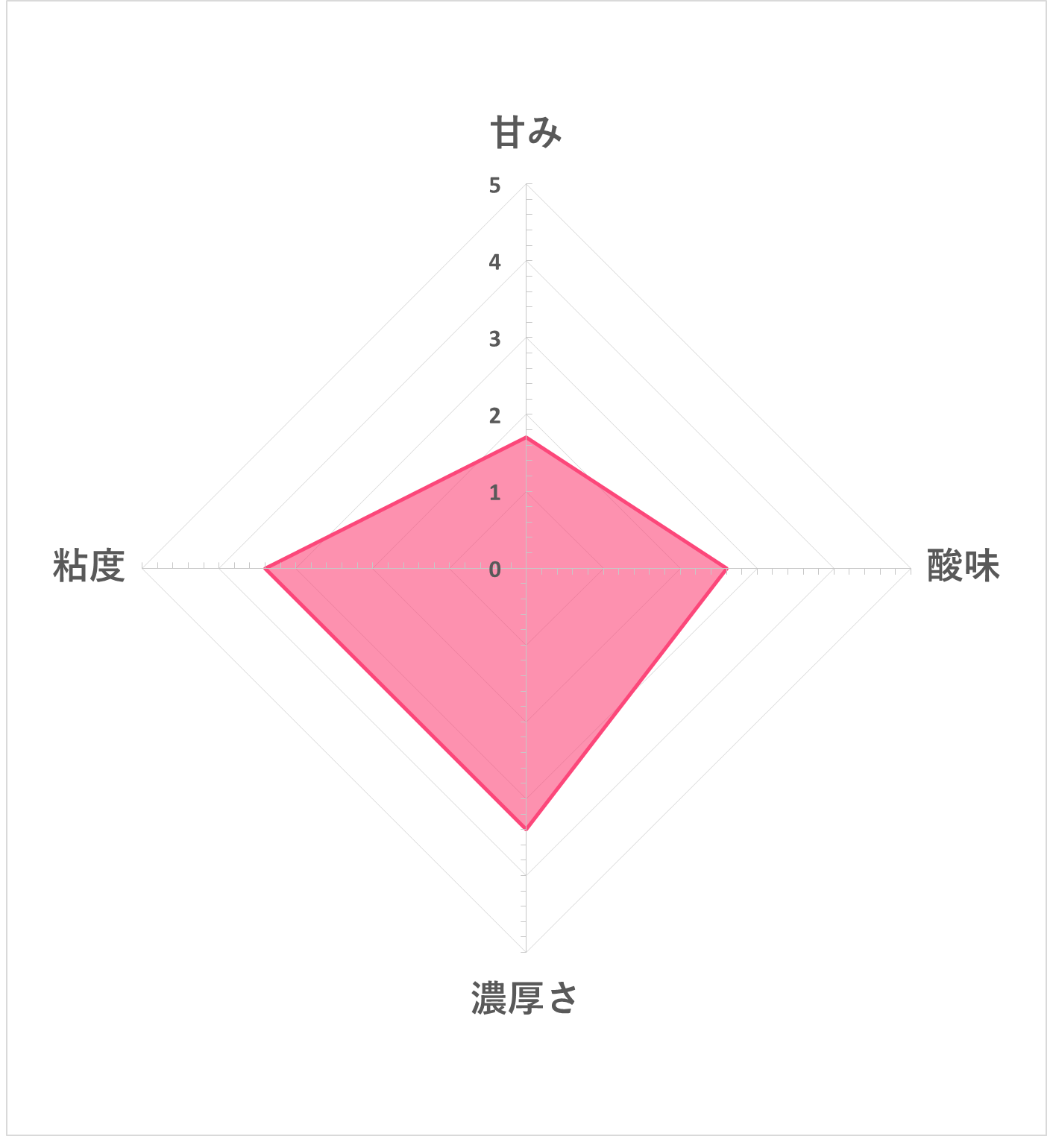 パルテノ プレーン砂糖不使用 5