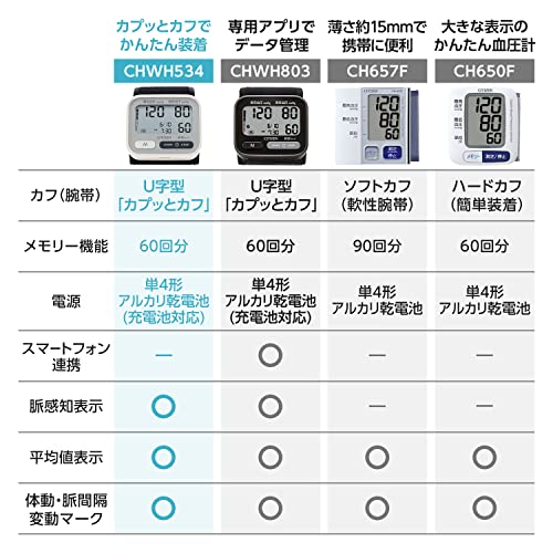 手首式血圧計 7