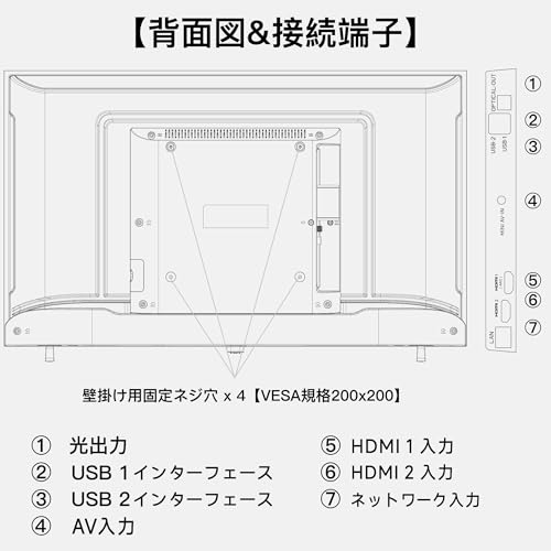 FPD チューナーレステレビ 3