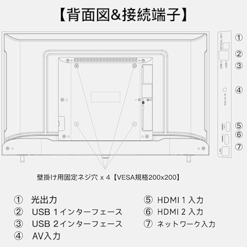 FPD チューナーレステレビ 3