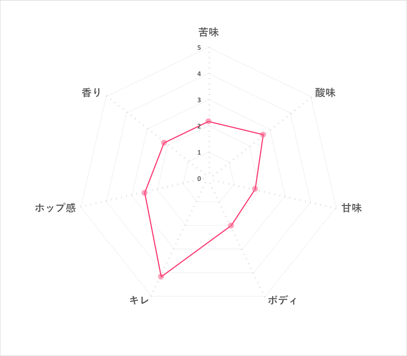 小樽麦酒 ピルスナー 3