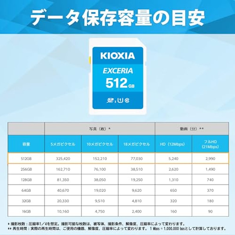 EXCERIA SDメモリカード 3