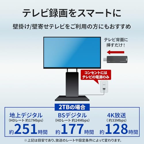 スティックSSD 4