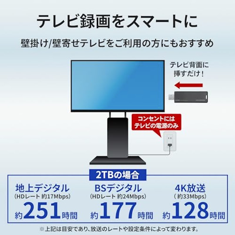 スティックSSD 4