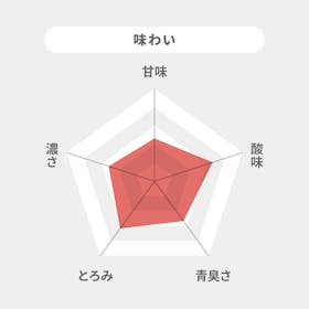 トゥーバトレーディング タミー トマトジュースを検証レビュー!トマトジュースの選び方も紹介 5