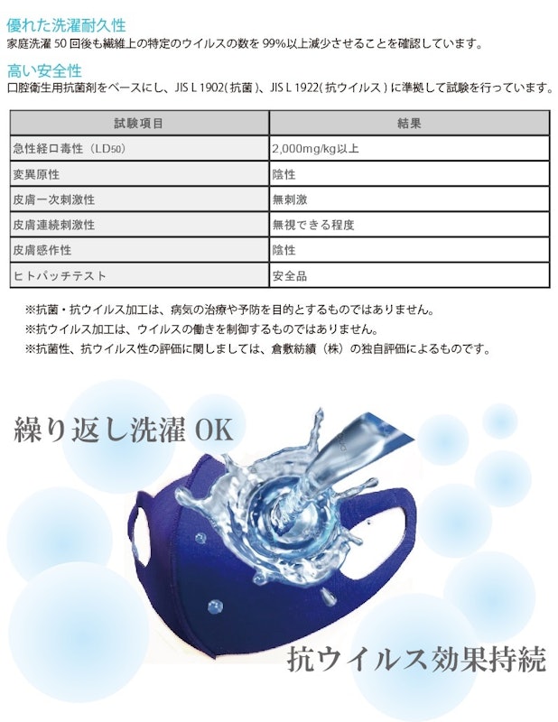 立体マスク 4