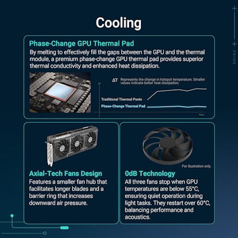 Radeon RX 9070 XT 3