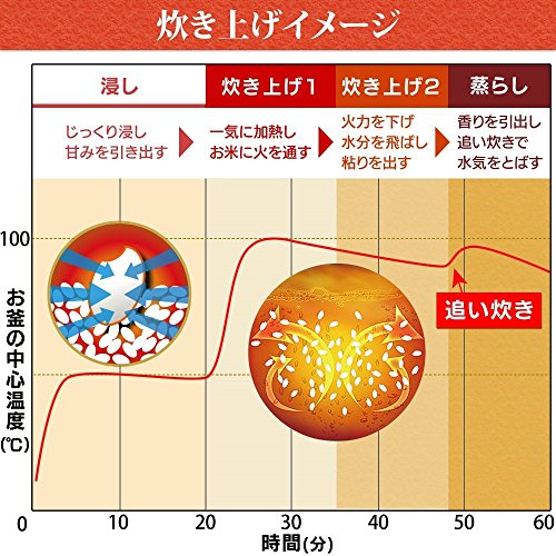 IHジャー炊飯器 4
