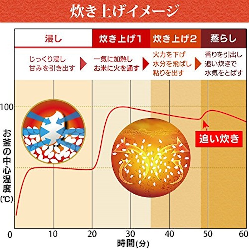 IHジャー炊飯器 4