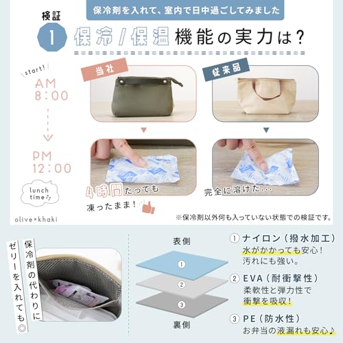 tecopeco ランチバッグ 3