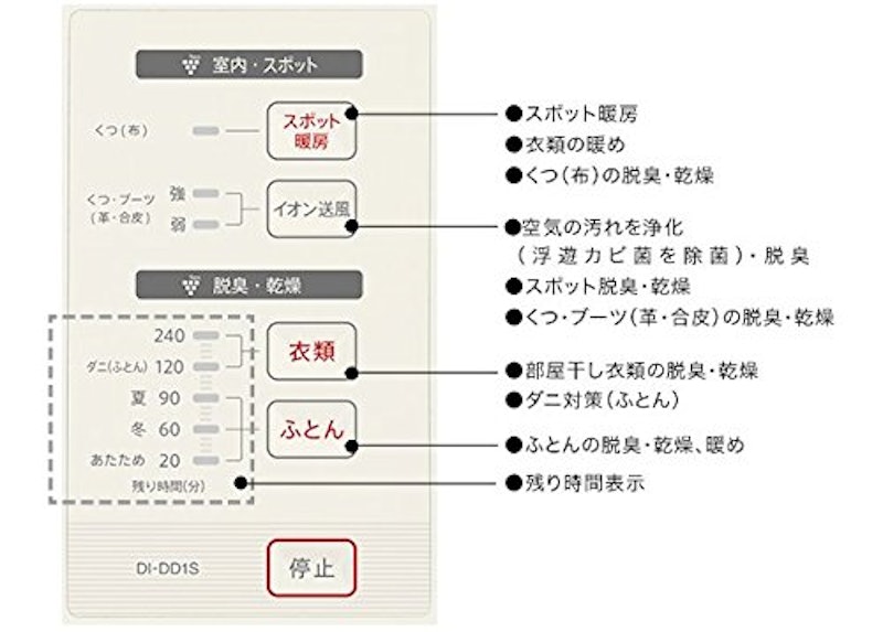 SHARP プラズマクラスター搭載 布団乾燥機 2