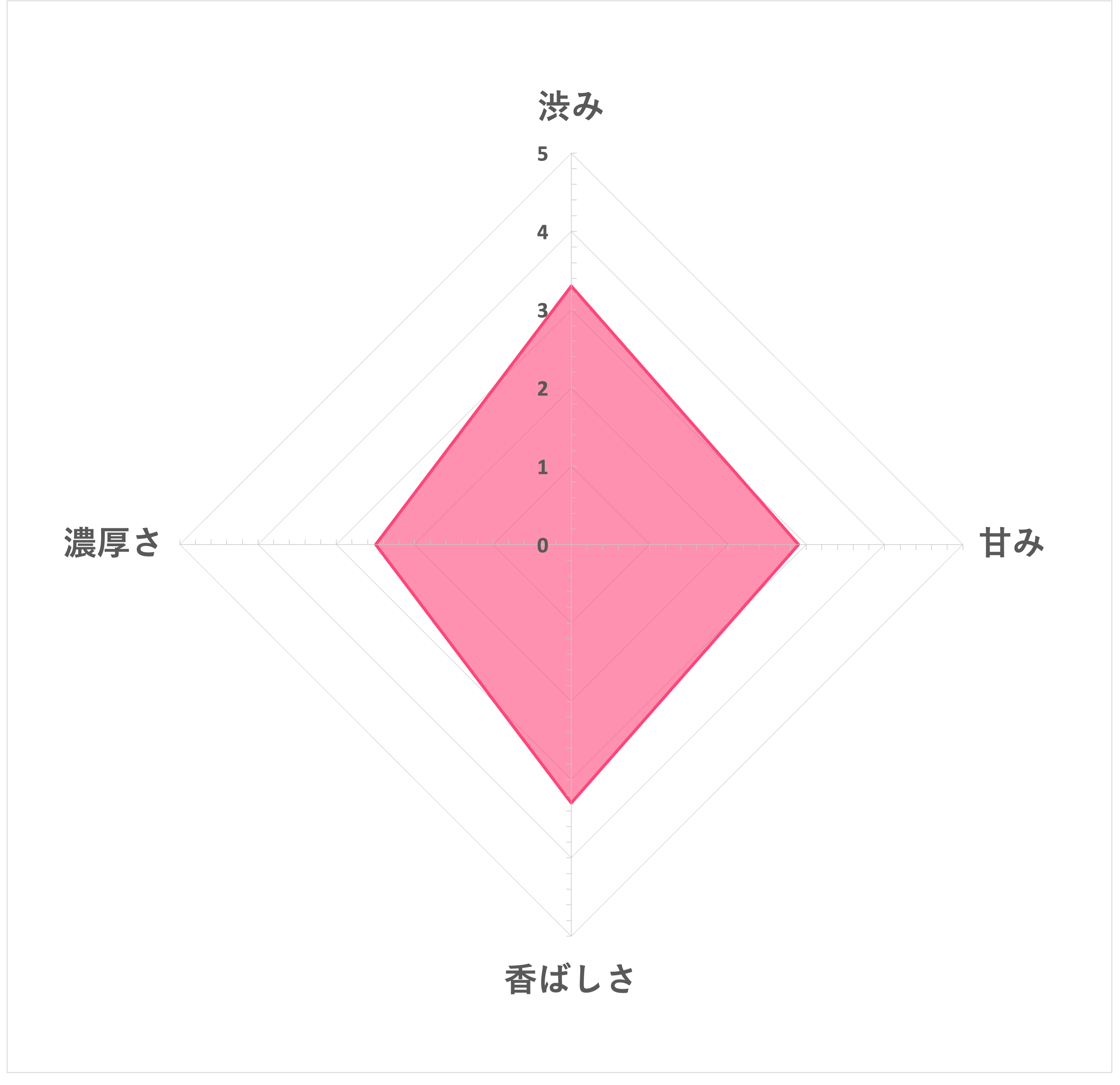 たんぽぽブレンドティー 5