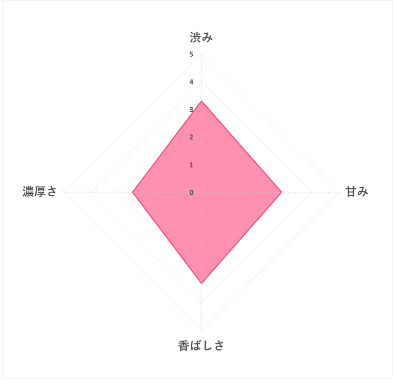 たんぽぽブレンドティー 5