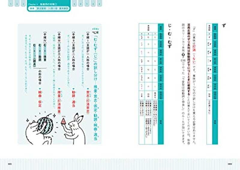八澤のたった6時間で古典文法 MOVIE×STUDY 2