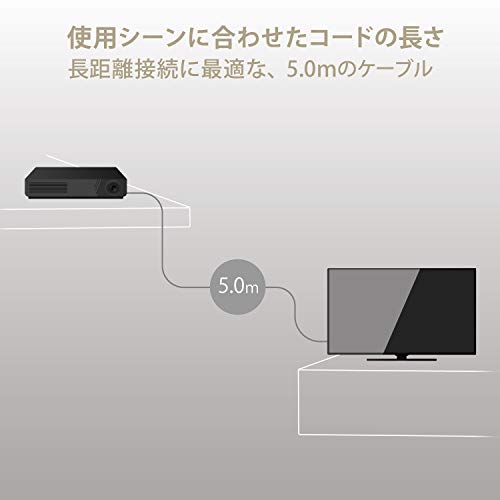 HDMIケーブル 7