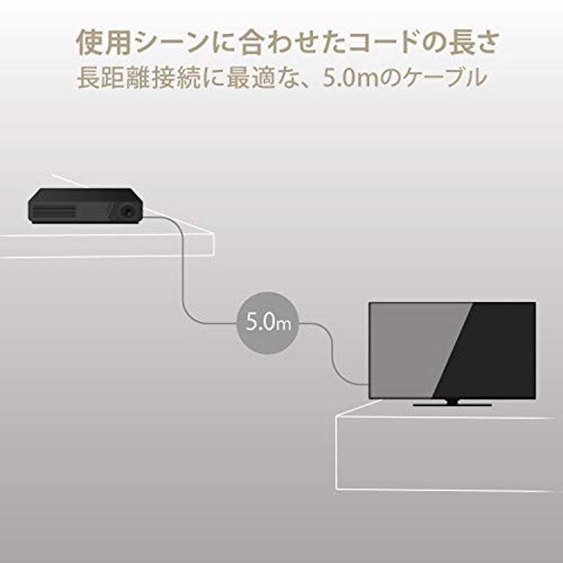 HDMIケーブル 7