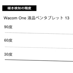 Wacom One 液晶ペンタブレット 13 DTC133をレビュー!クチコミ Wacom One 液晶ペンタブレット 13 DTC133をレビュー!クチコミ
