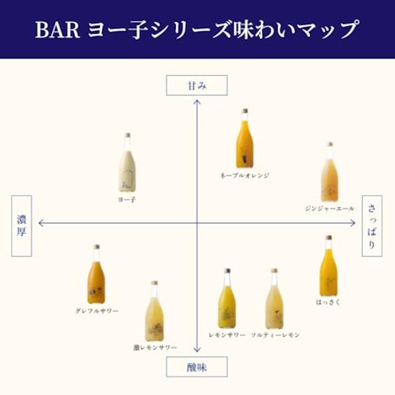 BARヨー子 ネーブルオレンジサワー 4