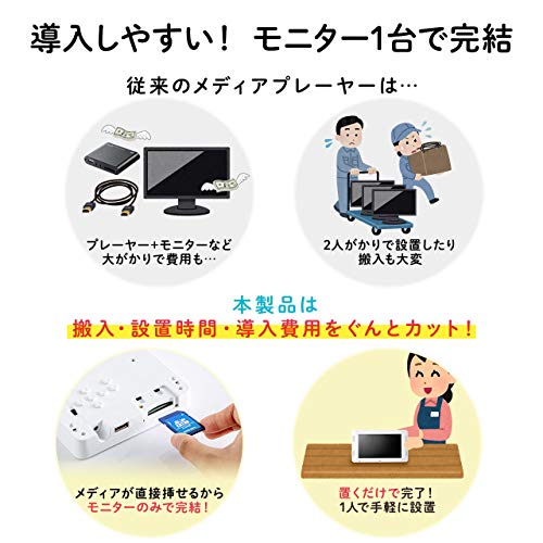 電子ポップモニター 7インチ 3