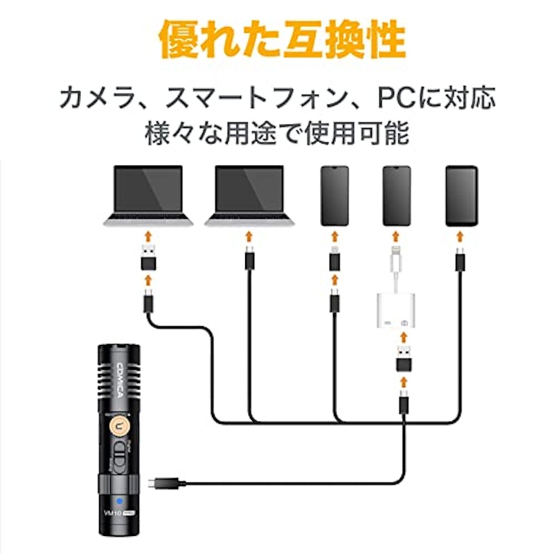 外付けマイク 8