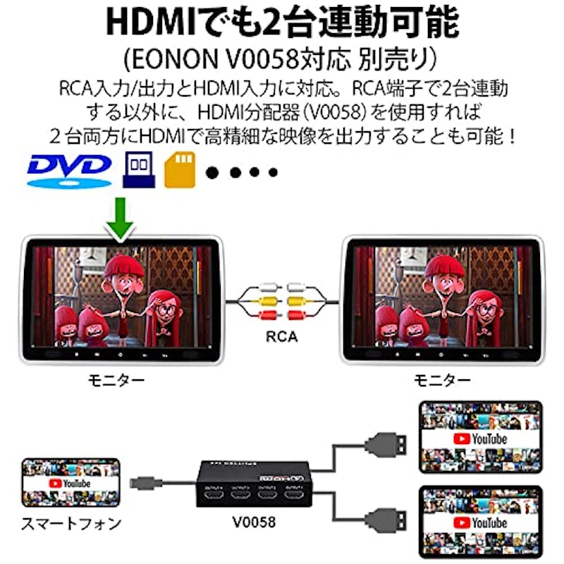 後部座席用 DVD内蔵モニター 6