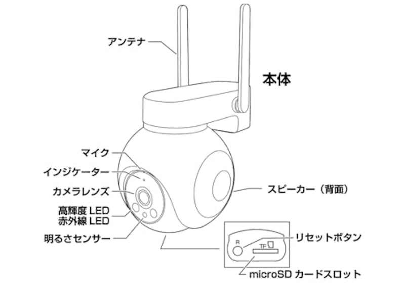 スマートカメラ 4
