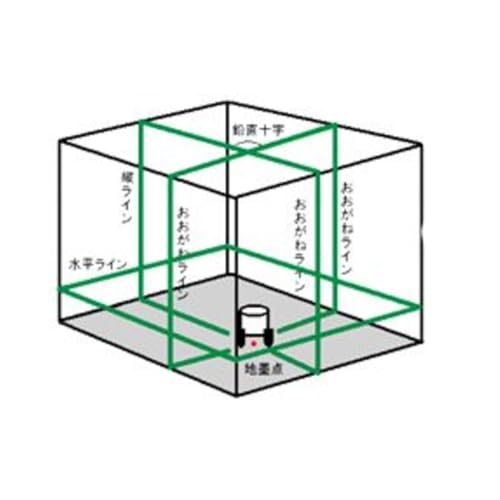 グリーンレーザー 2