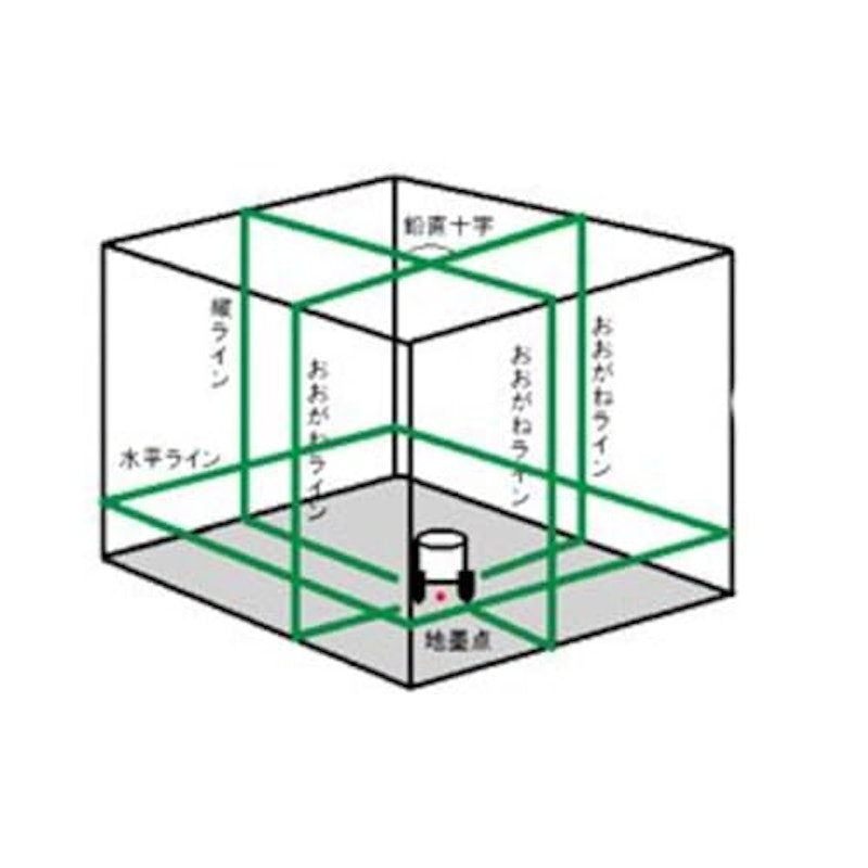グリーンレーザー 2
