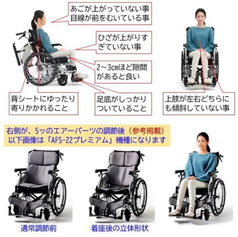 エアフィッツ プレミアム22 2