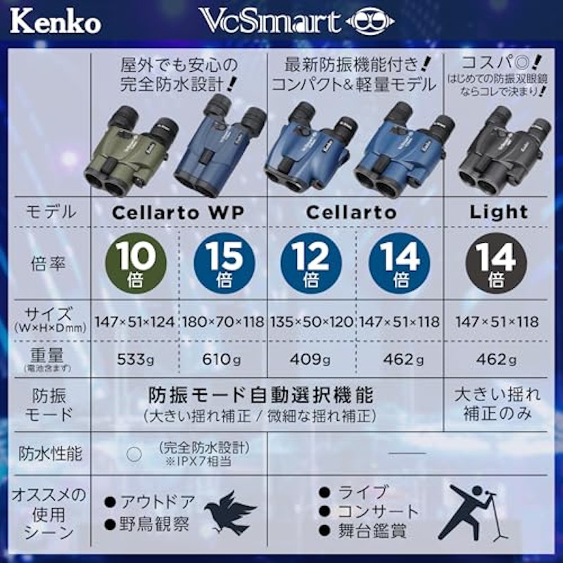 VCスマート 12×21 Cellarto 2