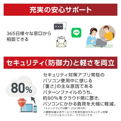 トータルセキュリティ スタンダード 5